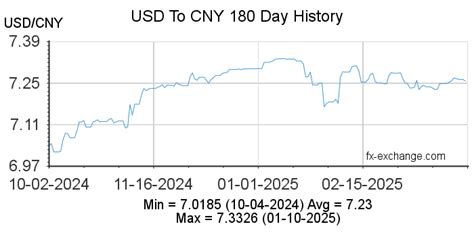 188 CNY to USD (Yuan to US Dollar) FX Convert.